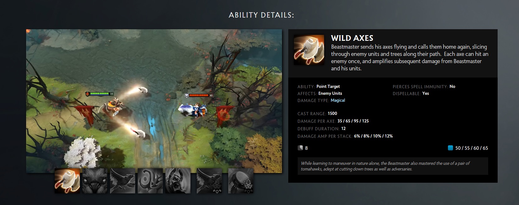 Wild Axes