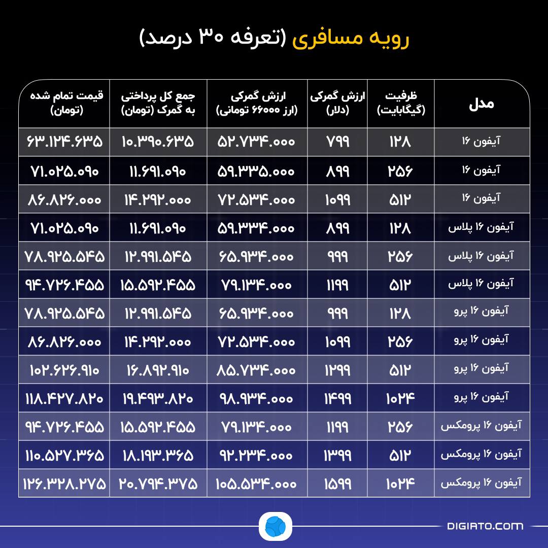 افزایش جنجالی قیمت آیفون ۱۶ پس از رجیستری در ایران!