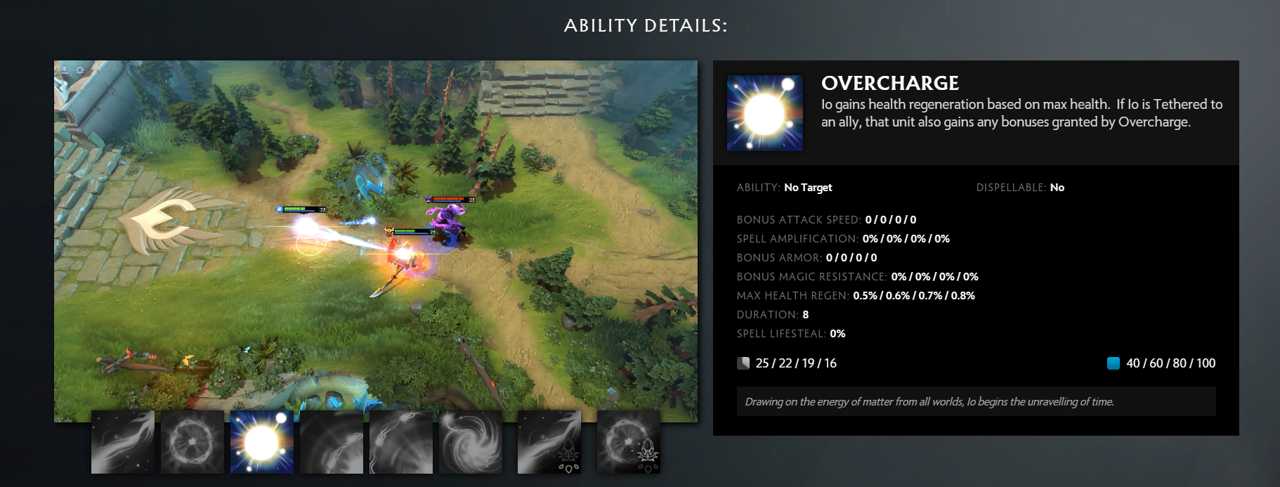 Overcharge