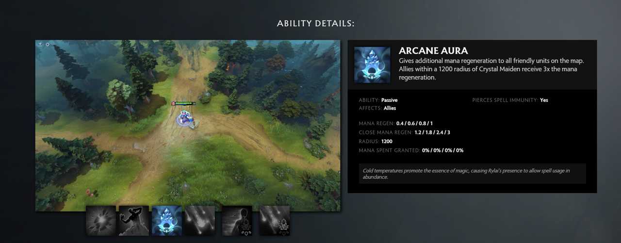 Arcane Aura