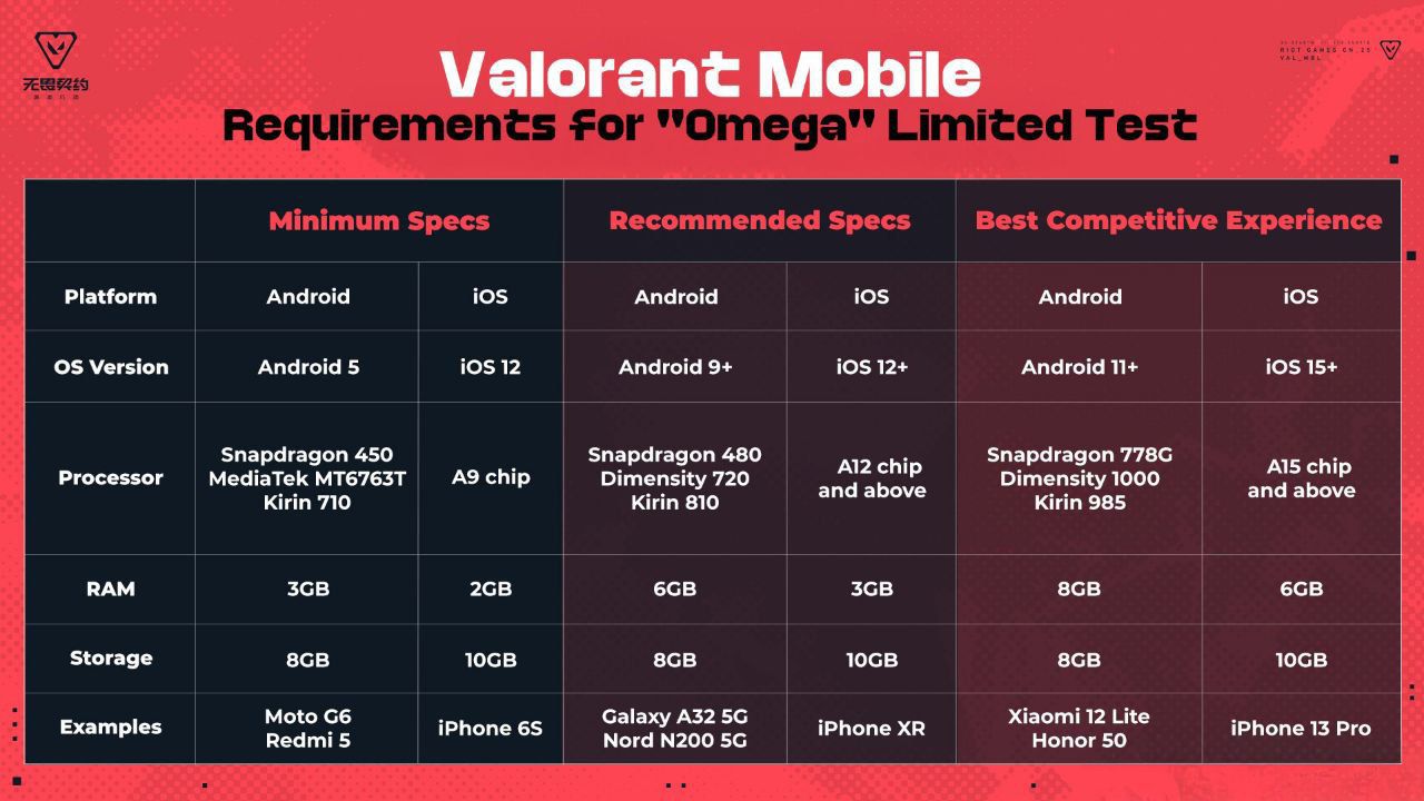 سیستم مورد نیاز Valorant Mobile